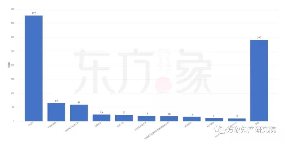 亡“芯”補(bǔ)“烯” 為時(shí)未晚？CVD法制備石墨烯專(zhuān)利發(fā)展現(xiàn)狀及未來(lái)趨勢(shì)分析