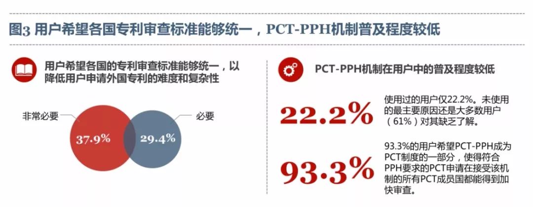 《PCT制度在中國(guó)實(shí)施狀況的調(diào)查報(bào)告（2017）》發(fā)布（全文）