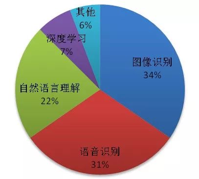 當人工智能遇上醫(yī)療！