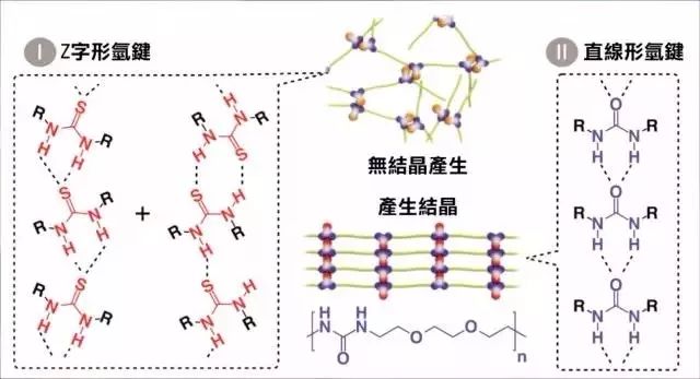 「自愈型玻璃」誕生，破鏡真的能重圓么？