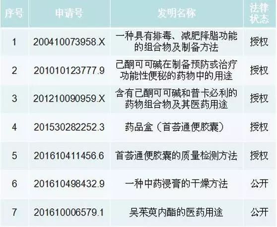 據(jù)說(shuō)這是一個(gè)能讓你感覺到通暢的專利？