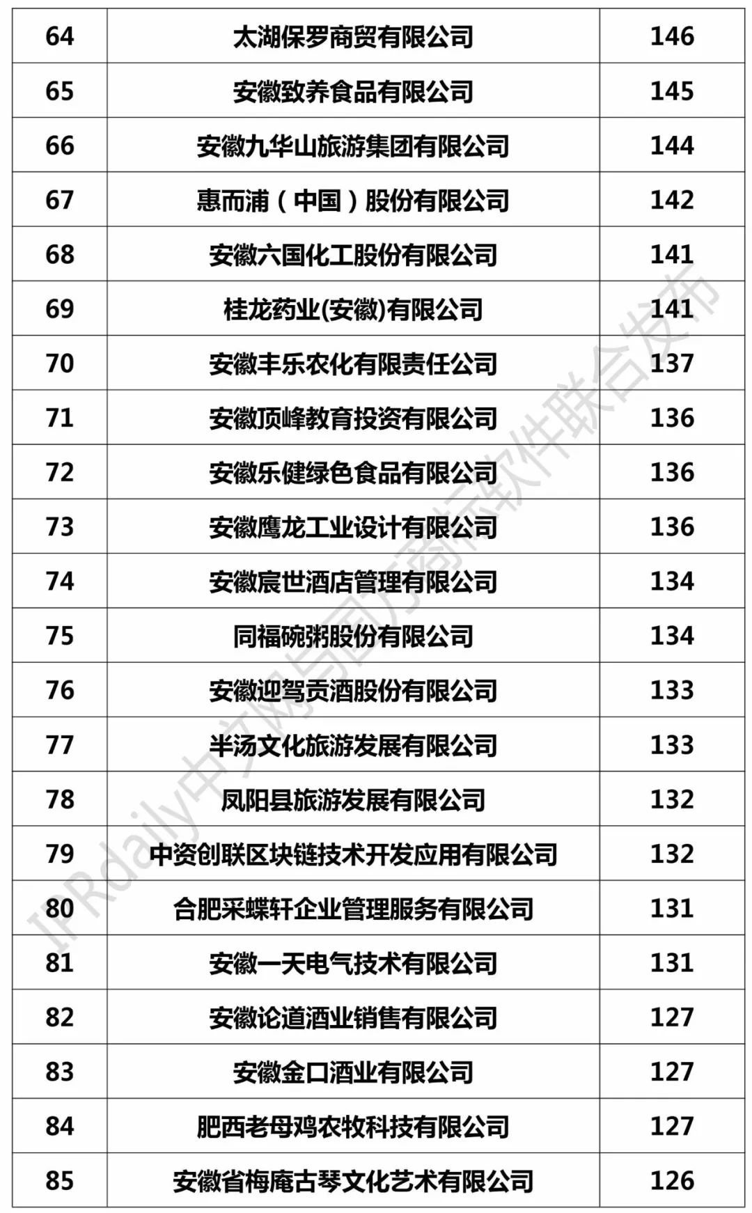 2017安徽省商標(biāo)注冊(cè)人商標(biāo)持有量榜單（前100名）