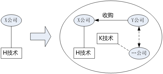 IP之道獨家選載 |不按套路出牌的「專利分析報告」是如何鑄成的？