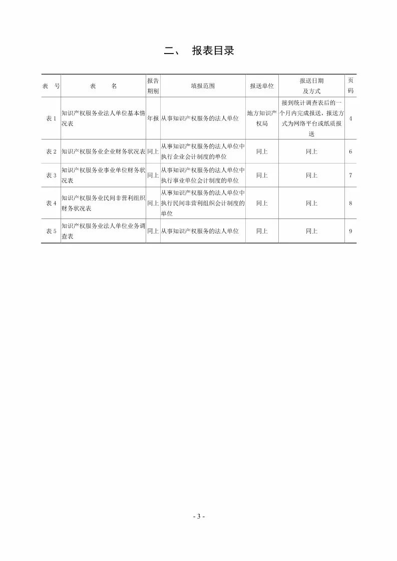 國知局：開展2018年度知識產(chǎn)權(quán)服務(wù)業(yè)統(tǒng)計調(diào)查工作