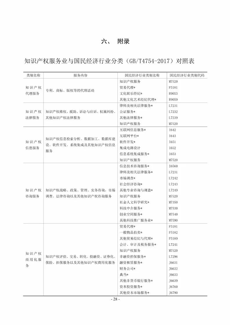 國知局：開展2018年度知識產(chǎn)權(quán)服務(wù)業(yè)統(tǒng)計調(diào)查工作