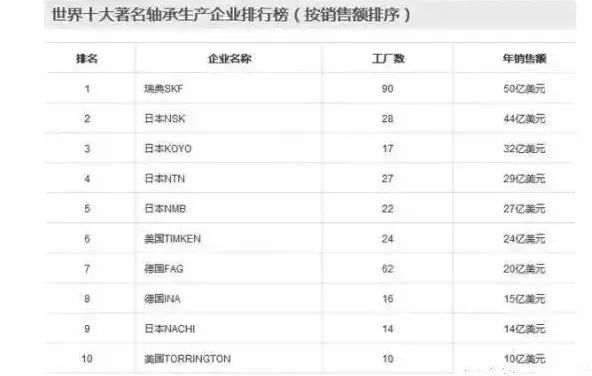 中國尚未掌控的53個核心技術(shù)清單！創(chuàng)業(yè)指向標！