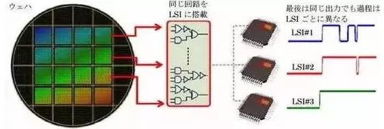 中國尚未掌控的53個核心技術(shù)清單！創(chuàng)業(yè)指向標！