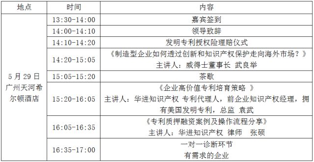 我在花城等你 | 相約廣州一起探討企業(yè)高價(jià)值專(zhuān)利培育與運(yùn)用