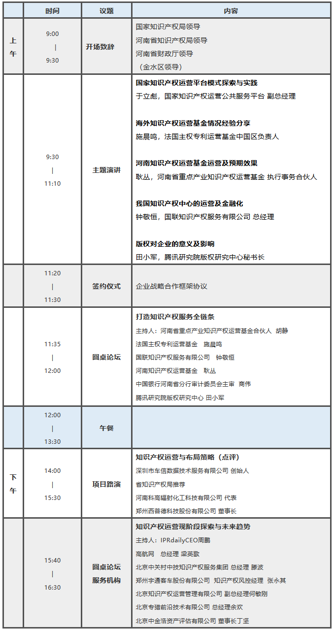 倒計時！2018中部知識產(chǎn)權(quán)投融資峰會（議程全文）