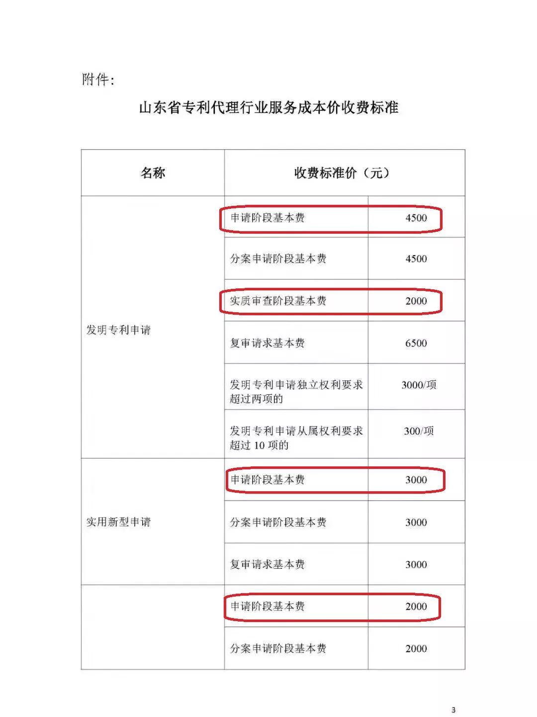 「山東、北京、江蘇」三省市專利服務成本價收費標準（公告）！