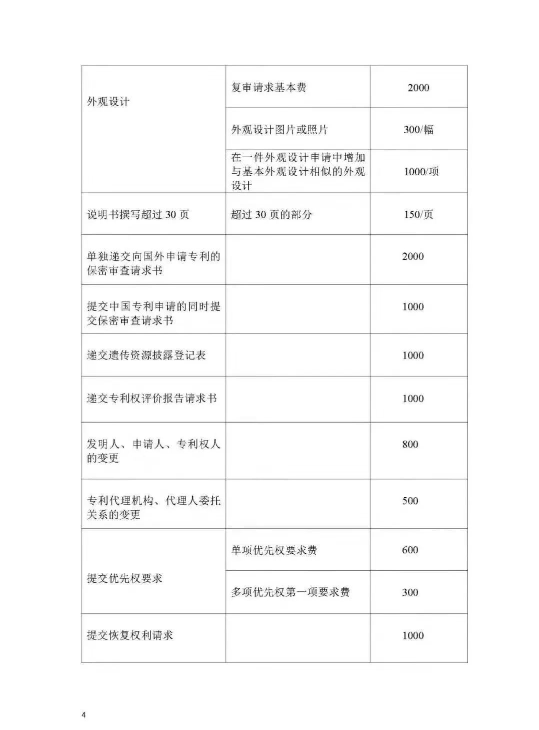 「山東、北京、江蘇」三省市專利服務成本價收費標準（公告）！