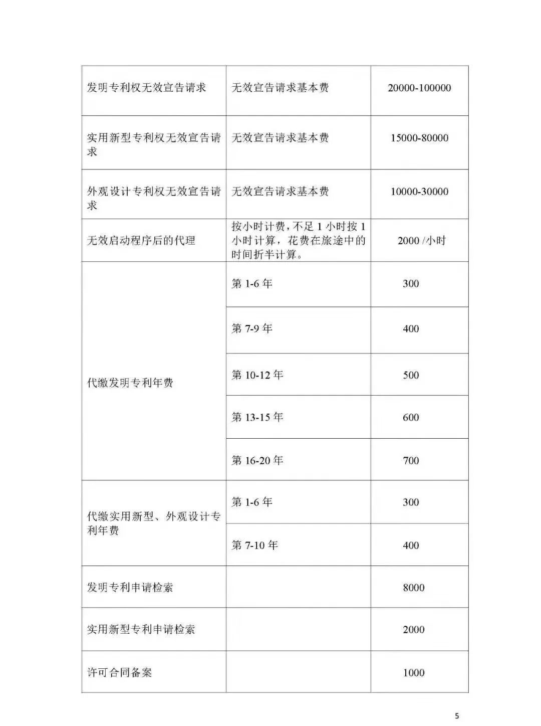 「山東、北京、江蘇」三省市專利服務成本價收費標準（公告）！