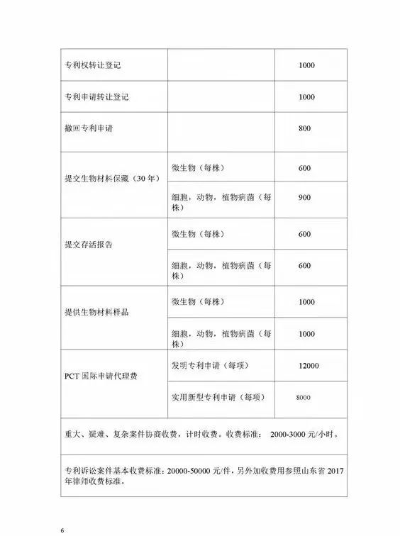 「山東、北京、江蘇」三省市專利服務成本價收費標準（公告）！