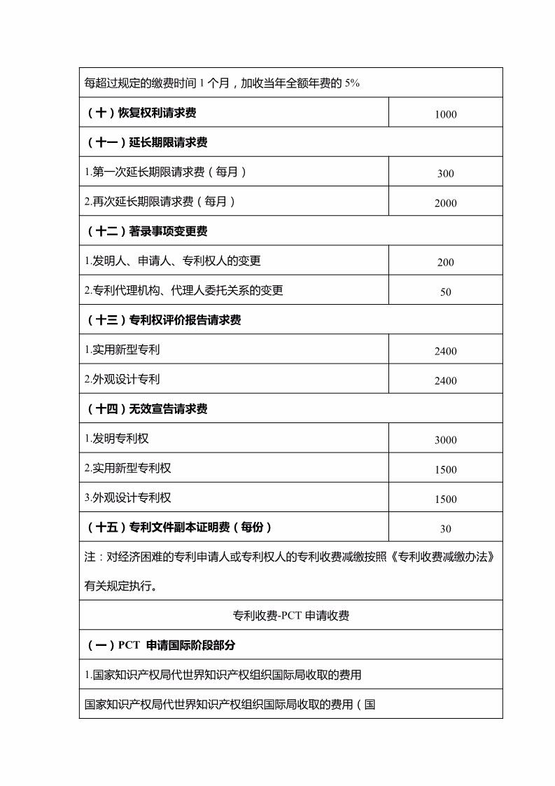 「山東、北京、江蘇」三省市專利服務成本價收費標準（公告）！