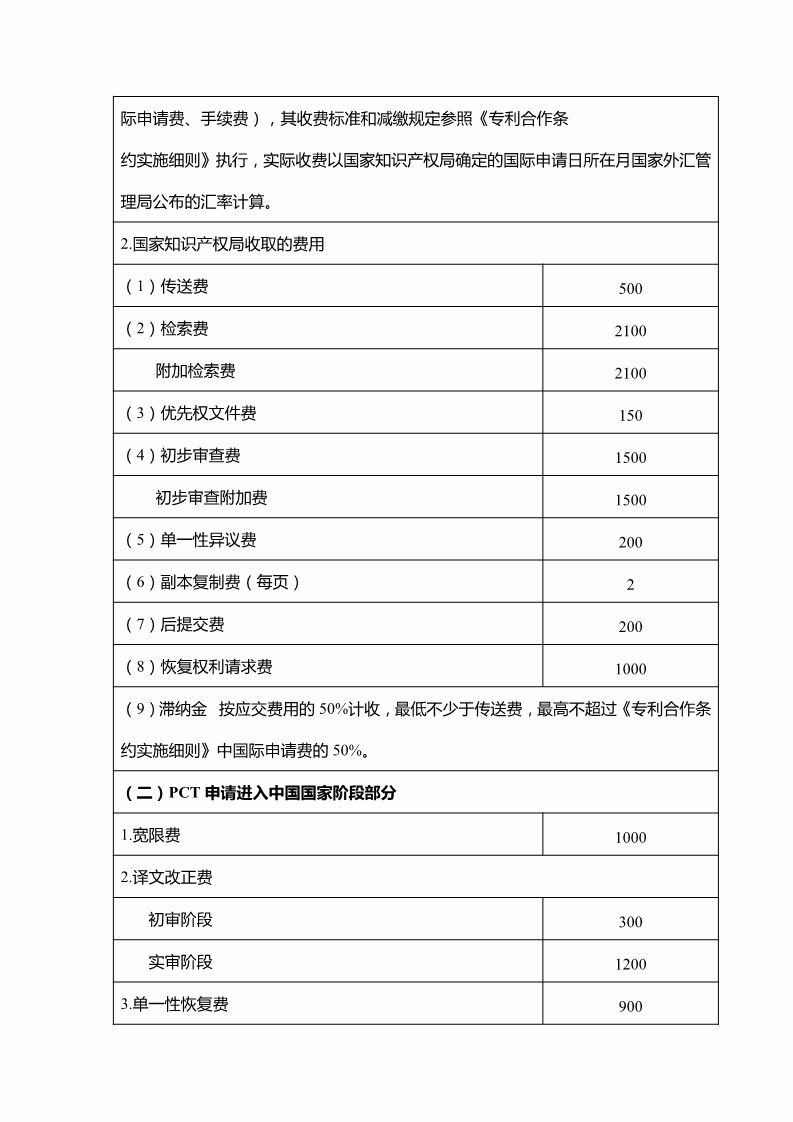 「山東、北京、江蘇」三省市專利服務成本價收費標準（公告）！