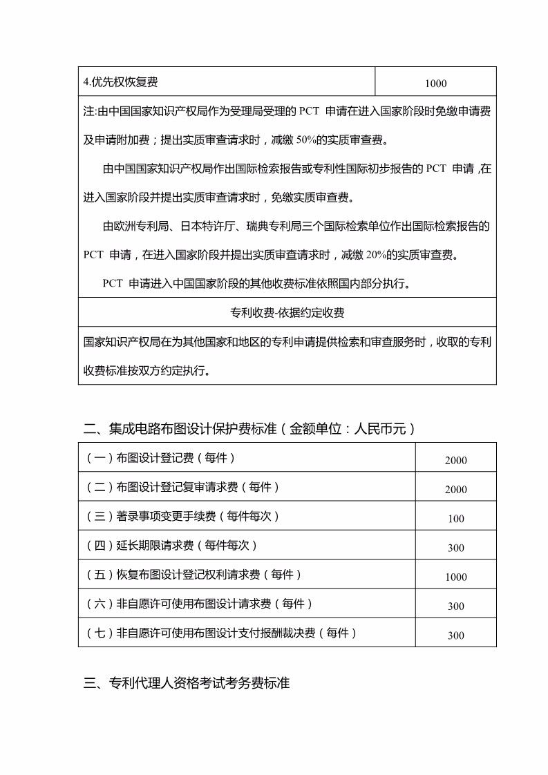 「山東、北京、江蘇」三省市專利服務成本價收費標準（公告）！