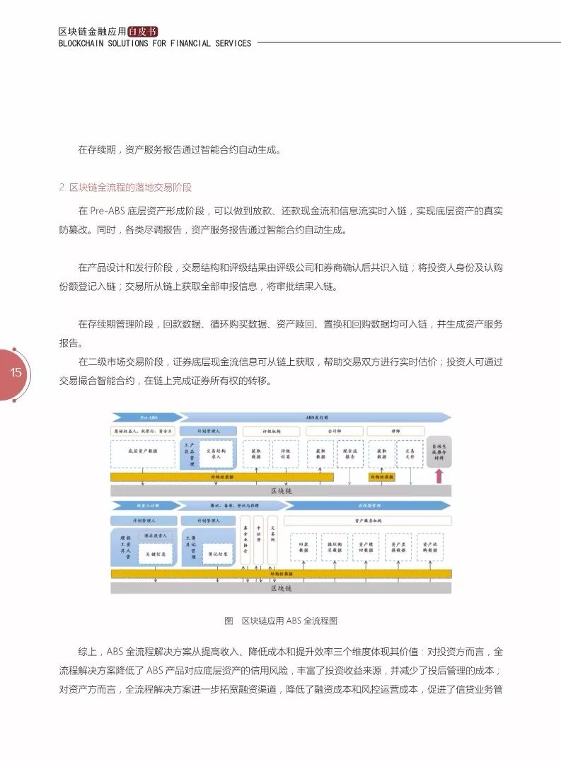 《區(qū)塊鏈金融應(yīng)用白皮書》全文