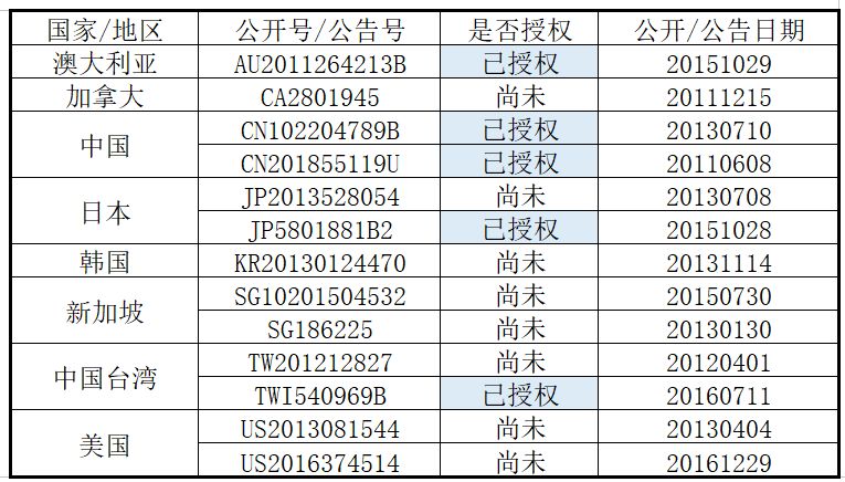 聽(tīng)說(shuō)丨專利界也有復(fù)仇者聯(lián)盟了，這是真的嗎？