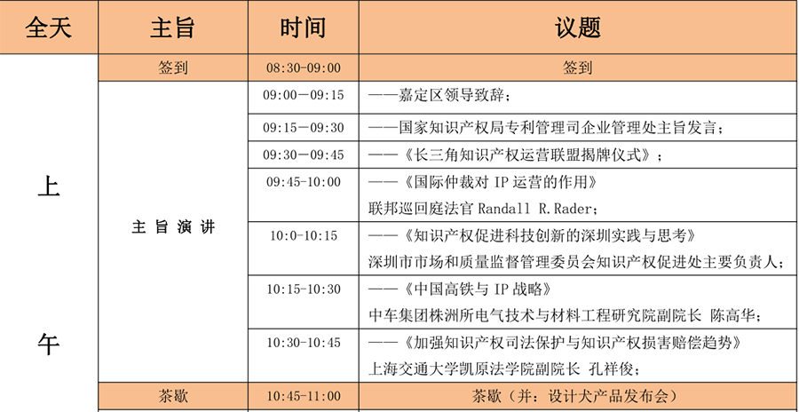 6月15日！2018「中國知識(shí)產(chǎn)權(quán)商業(yè)化運(yùn)營(yíng)大會(huì)」議程公布