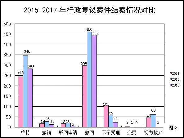 國家知識產(chǎn)權(quán)局商標(biāo)評審委員會法務(wù)通訊總第71期（2018年5月）