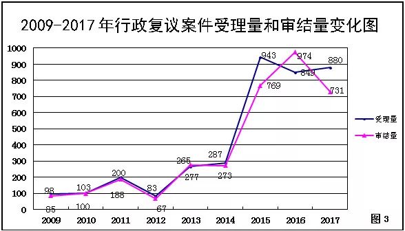 國家知識產(chǎn)權(quán)局商標(biāo)評審委員會法務(wù)通訊總第71期（2018年5月）