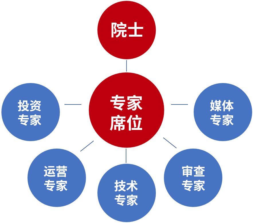 618剁手太心疼？“中國好專利”六大“賺錢”玩法帶你飛