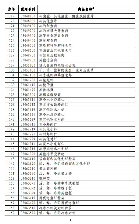 商務(wù)部深夜反擊！對美500億美元商品加征關(guān)稅（附清單)