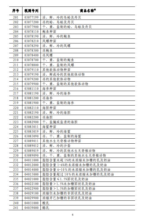 商務(wù)部深夜反擊！對美500億美元商品加征關(guān)稅（附清單)