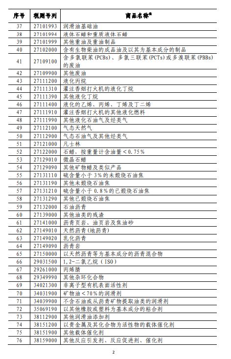 商務(wù)部深夜反擊！對美500億美元商品加征關(guān)稅（附清單)