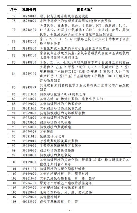 商務(wù)部深夜反擊！對美500億美元商品加征關(guān)稅（附清單)