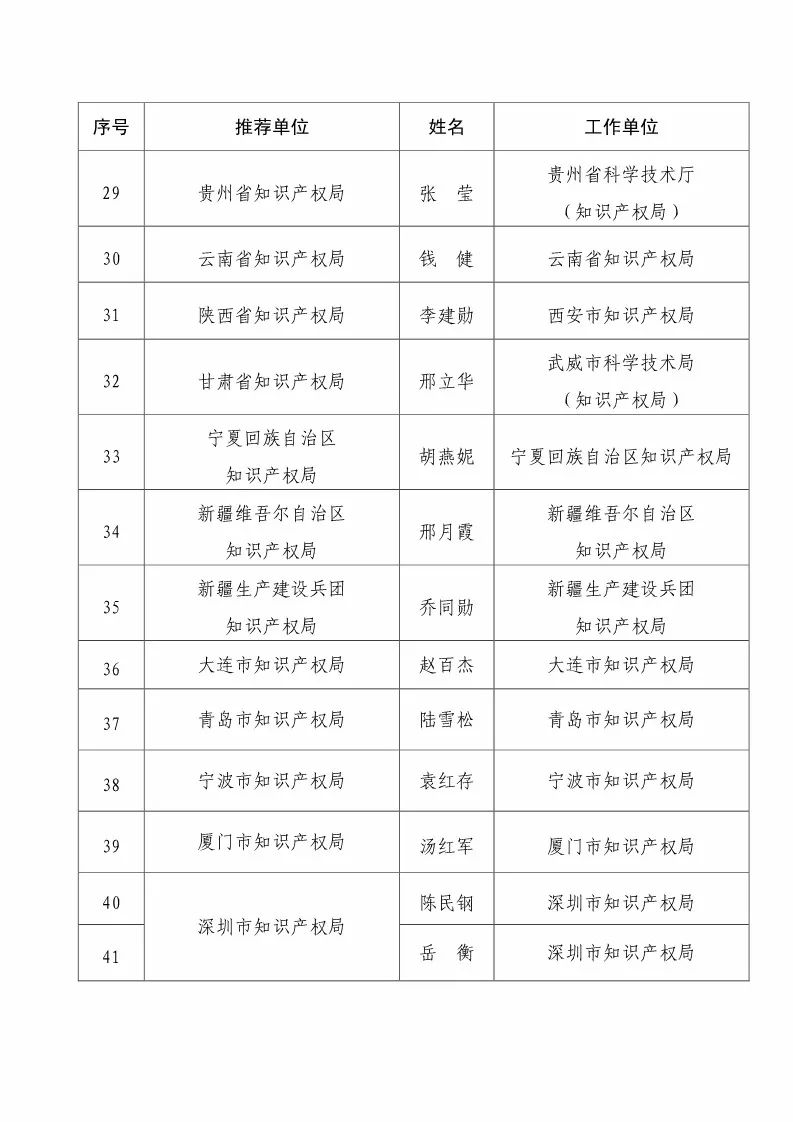 國知局：2017企業(yè)知識產(chǎn)權(quán)工作「先進(jìn)集體和先進(jìn)個人」評選結(jié)果公示！