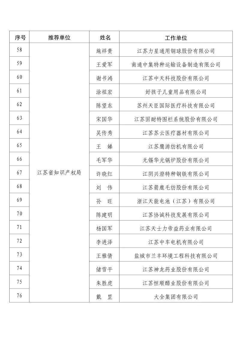 國知局：2017企業(yè)知識產(chǎn)權(quán)工作「先進(jìn)集體和先進(jìn)個人」評選結(jié)果公示！