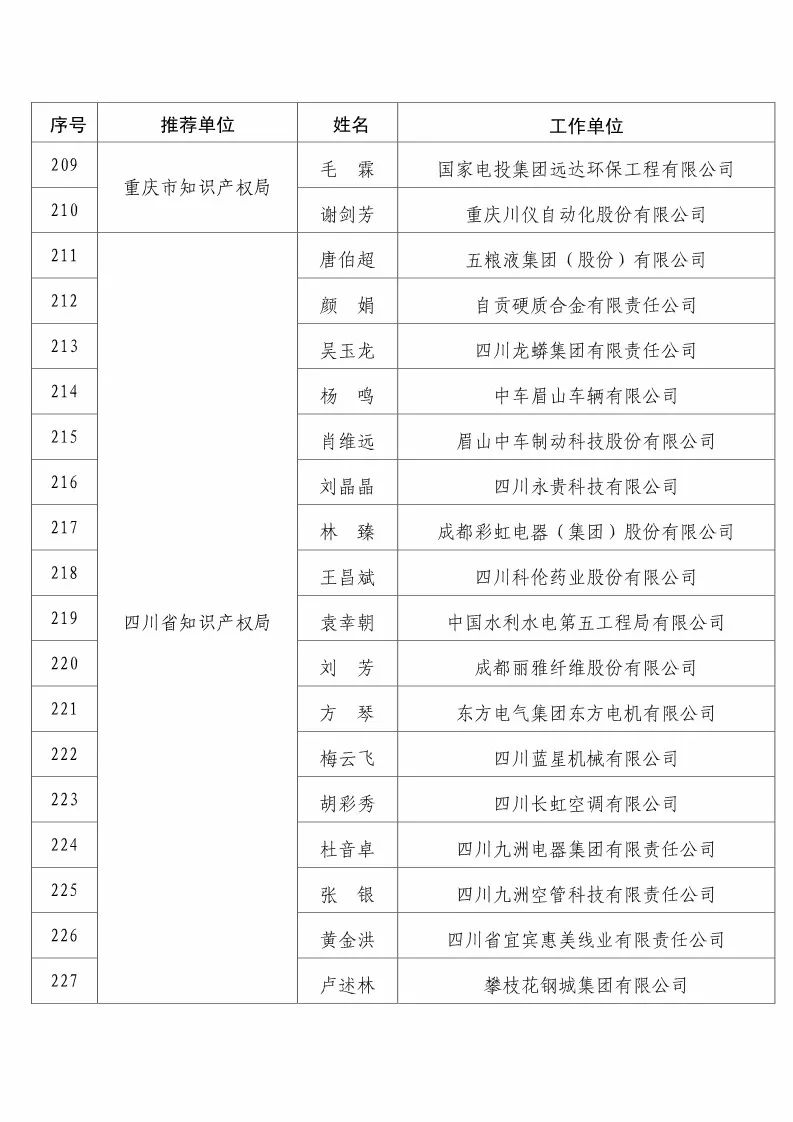 國知局：2017企業(yè)知識產(chǎn)權(quán)工作「先進(jìn)集體和先進(jìn)個人」評選結(jié)果公示！