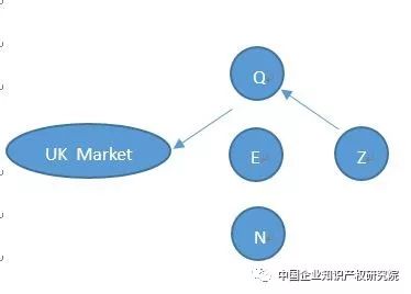 「專利許可」中的誤述！