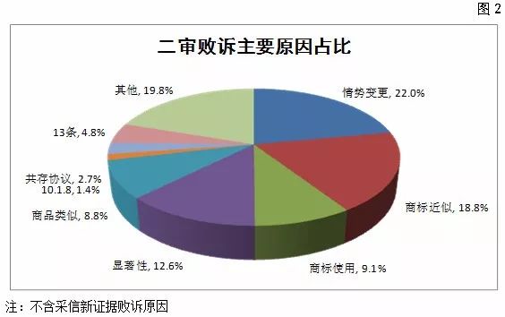 國家知識產權局商標評審委員會法務通訊總第72期（2018年6月）