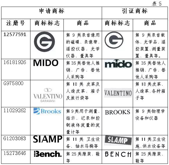 國家知識產權局商標評審委員會法務通訊總第72期（2018年6月）