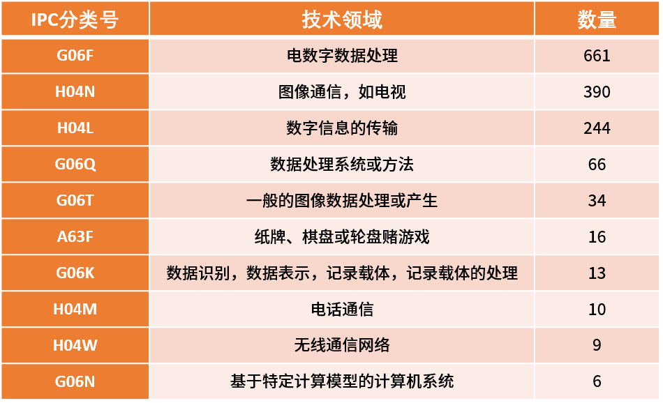 粉絲經(jīng)濟時代，誰才是“造星”的幕后能手？