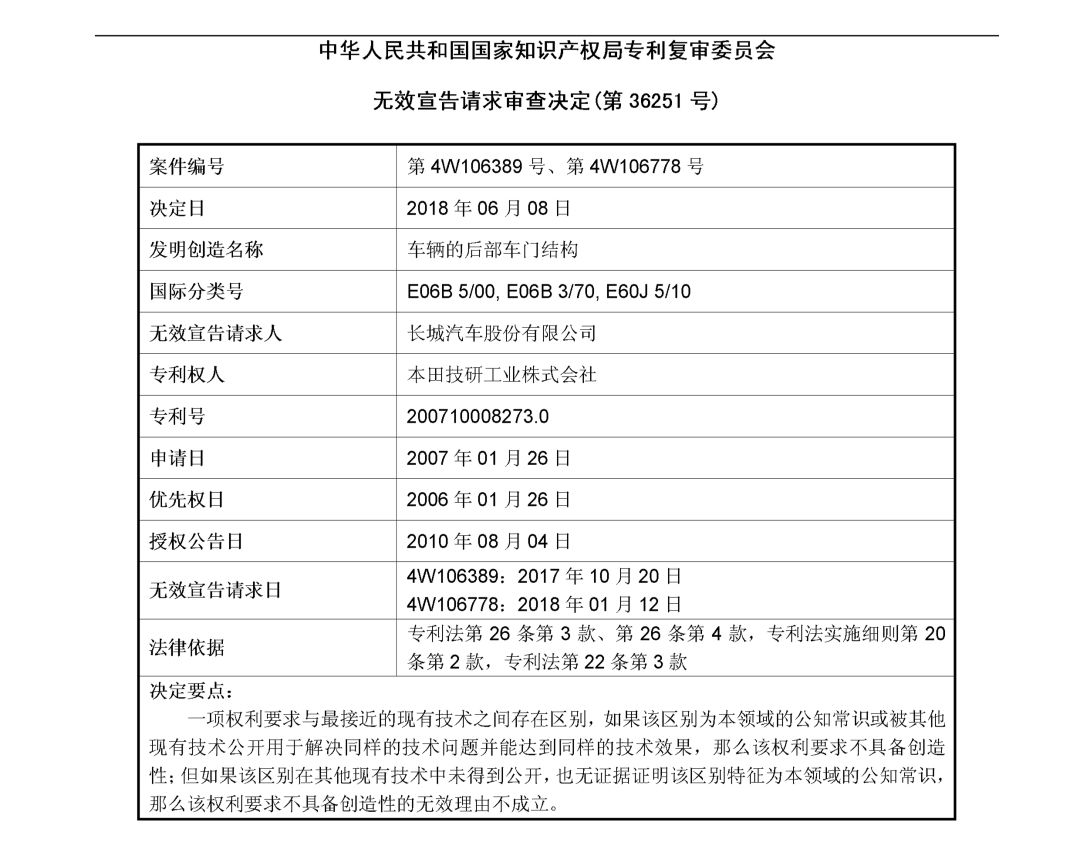 索賠2214萬！本田起訴長城專利侵權(quán)涉案專利被部分無效（無效決定全文）