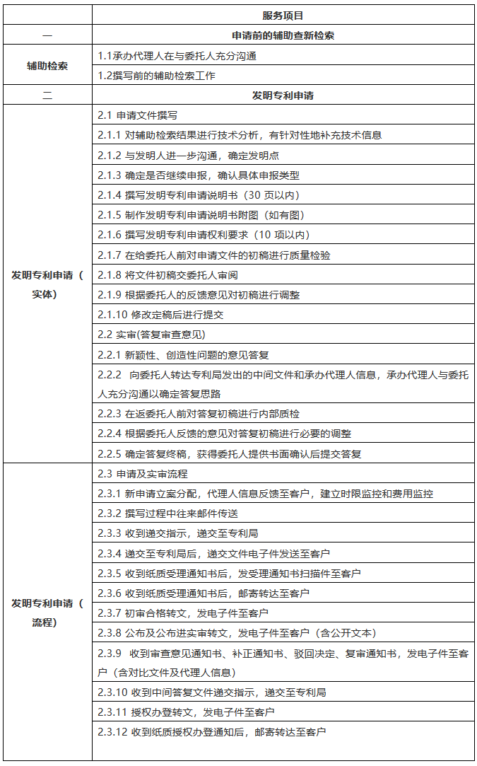 該花多少錢？2018北京專利代理成本詳盡計(jì)算方法