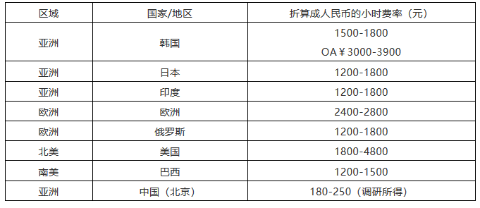 該花多少錢？2018北京專利代理成本詳盡計(jì)算方法