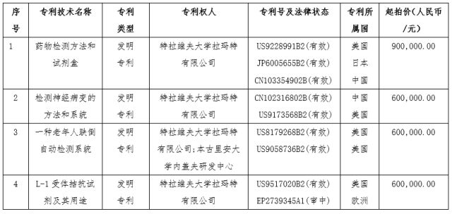 第四屆「中以科技創(chuàng)新投資大會」知識產(chǎn)權(quán)活動看點大全！