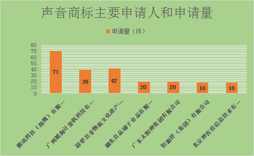 聲音商標(biāo)，今天你通過了嗎？—聲音商標(biāo)的申請(qǐng)與審查現(xiàn)狀分析