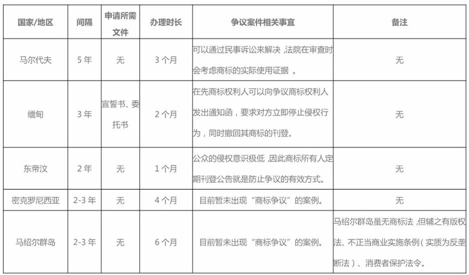 警示性公告：境外商標(biāo)保護(hù)的另類(lèi)方式！