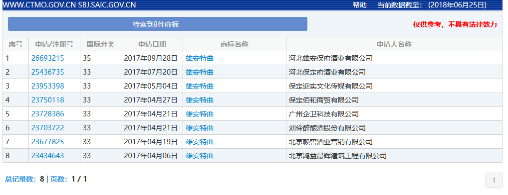 裸奔銷售過億的「雄安特曲」商標(biāo)，緣何被國家商標(biāo)局駁回？