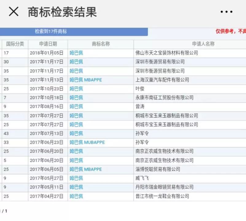 中國24個商標(biāo)含"C羅"字樣，超1半都是他自己注冊的？