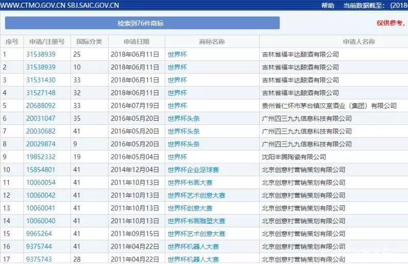 中國24個商標(biāo)含"C羅"字樣，超1半都是他自己注冊的？