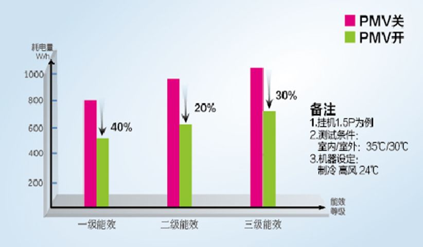 “中國好專利”推薦專利展示|“溫柔”的海爾空調(diào)伴您涼爽世界杯之夏