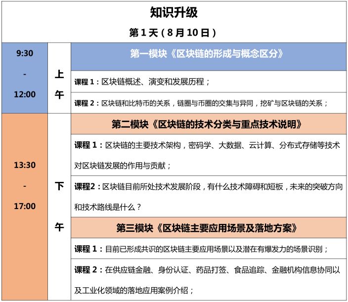 報名！首個「區(qū)塊鏈知識產(chǎn)權精英特訓營」來啦！