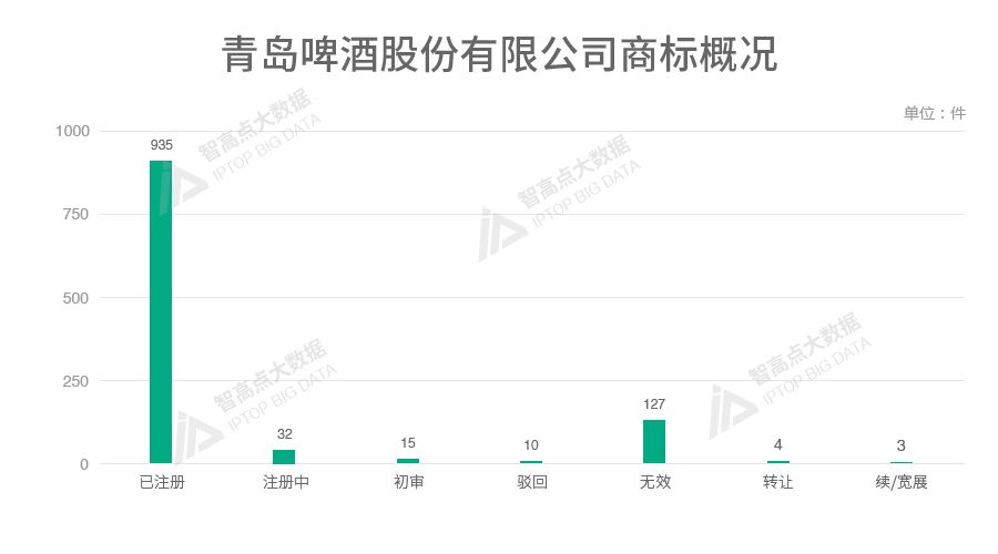 探索「中華老字號品牌魅力」的商標數據報告