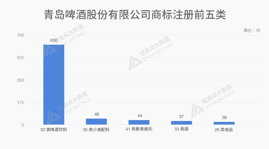 探索「中華老字號品牌魅力」的商標數據報告